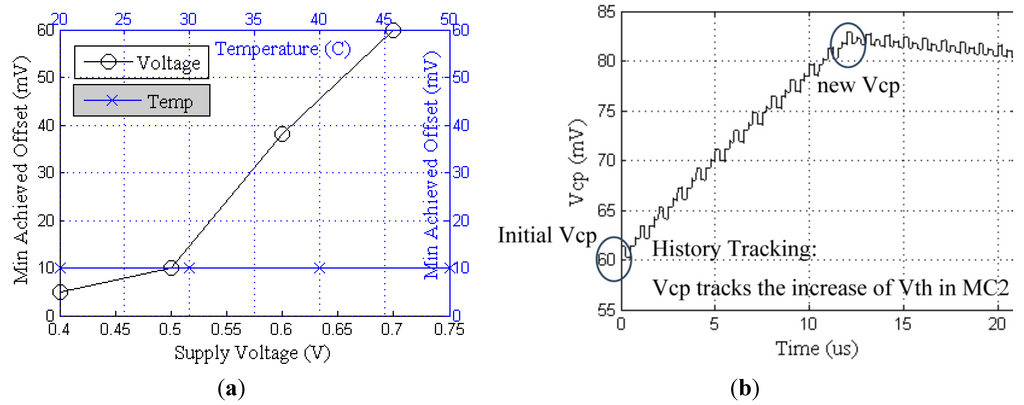 Jlpea 03 00159 g005 1024