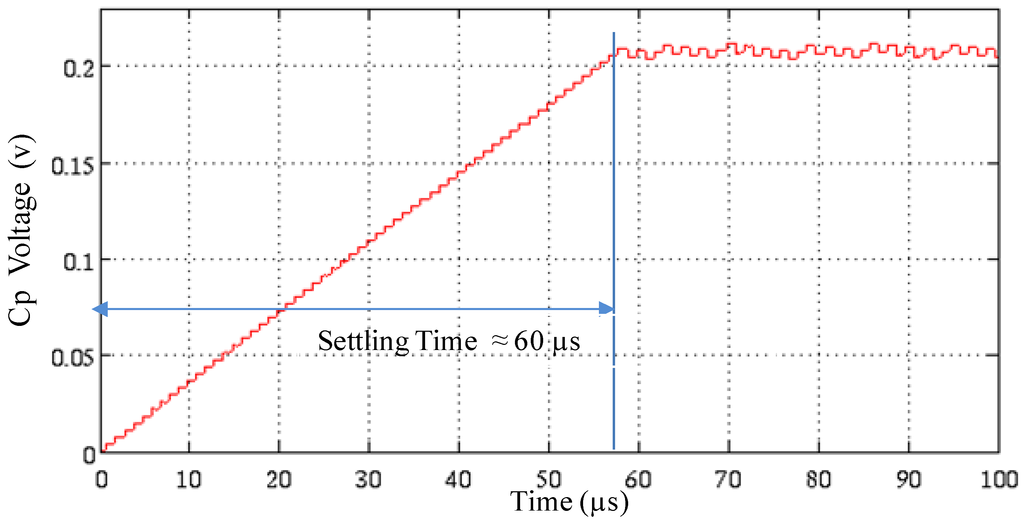 Jlpea 03 00159 g006 1024