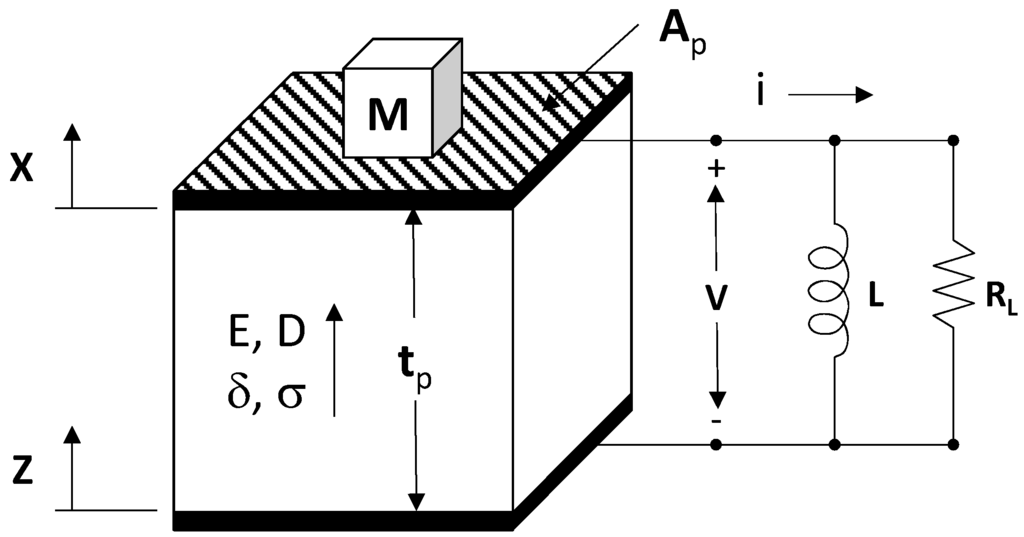 Jlpea 03 00194 g002 1024