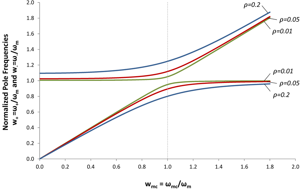 Jlpea 03 00194 g006 1024