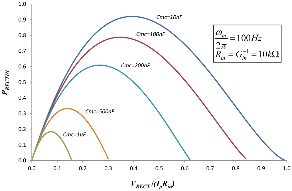 Jlpea 03 00194 g014 1024