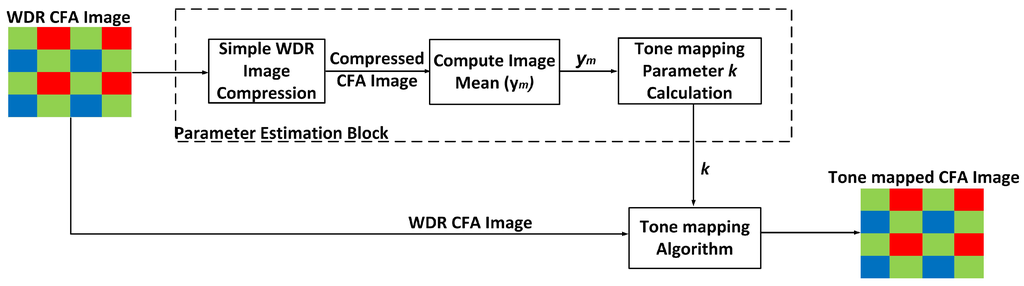 Jlpea 03 00337 g007 1024