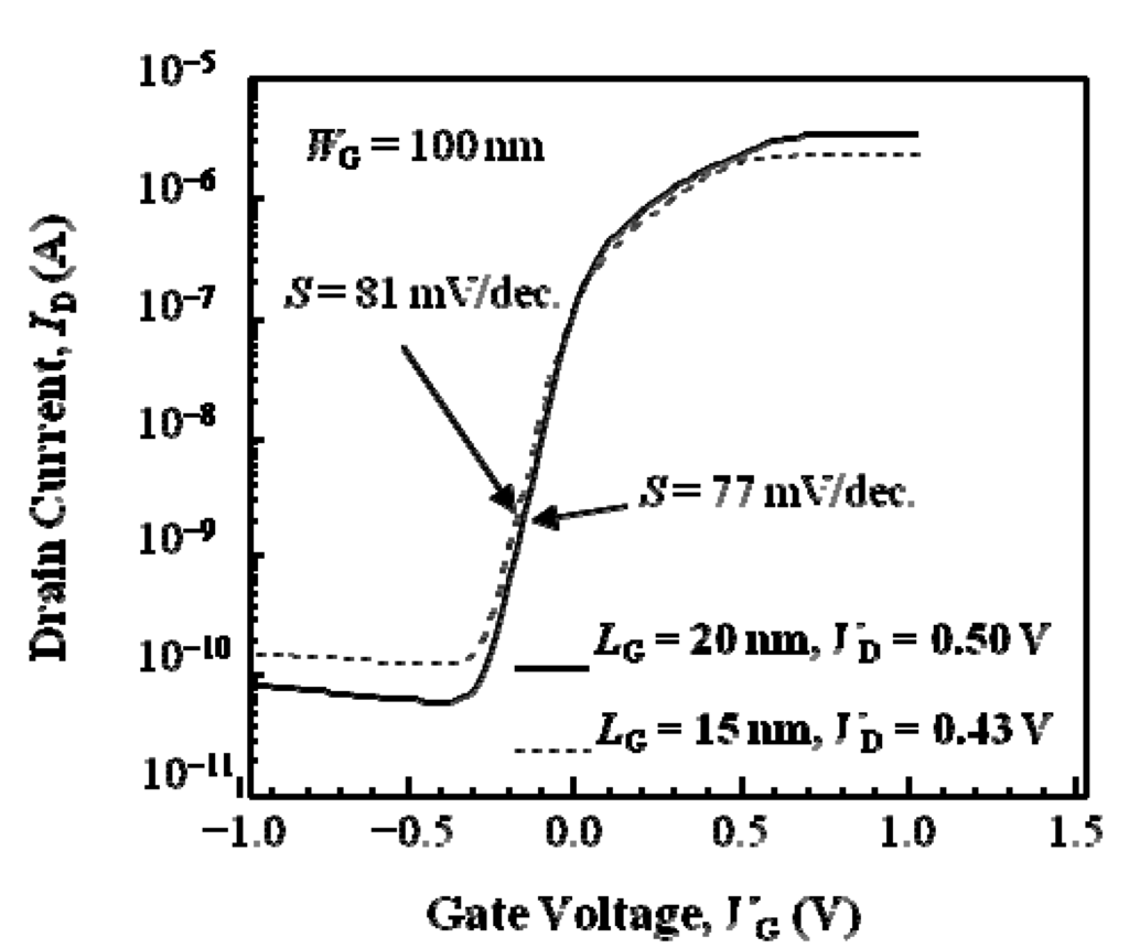 Jlpea 04 00015 g007 1024