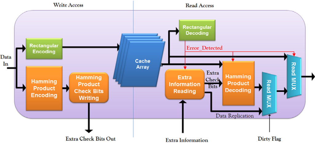 Jlpea 04 00044 g004 1024