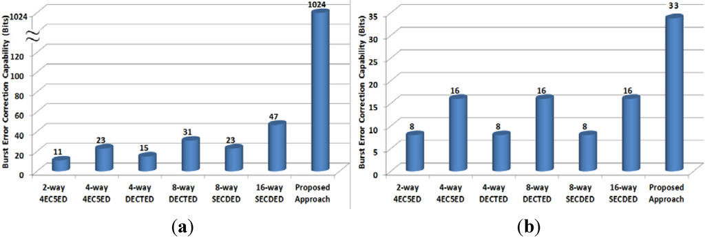 Jlpea 04 00044 g006 1024