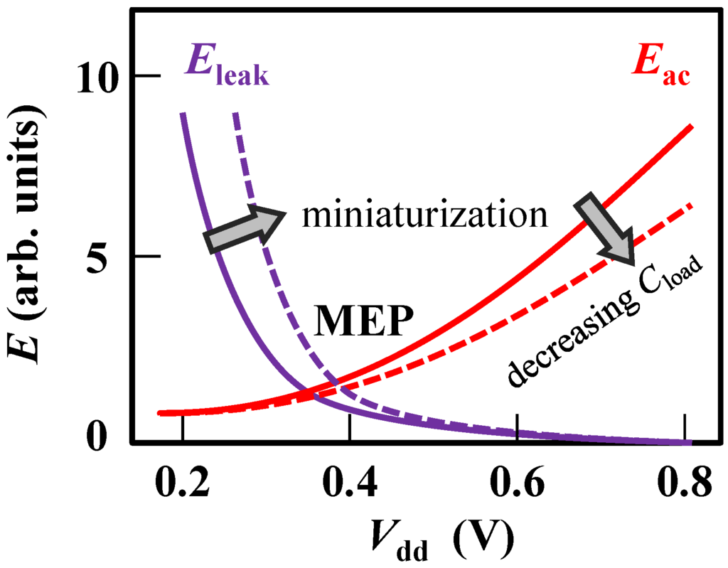 Jlpea 04 00065 g001 1024