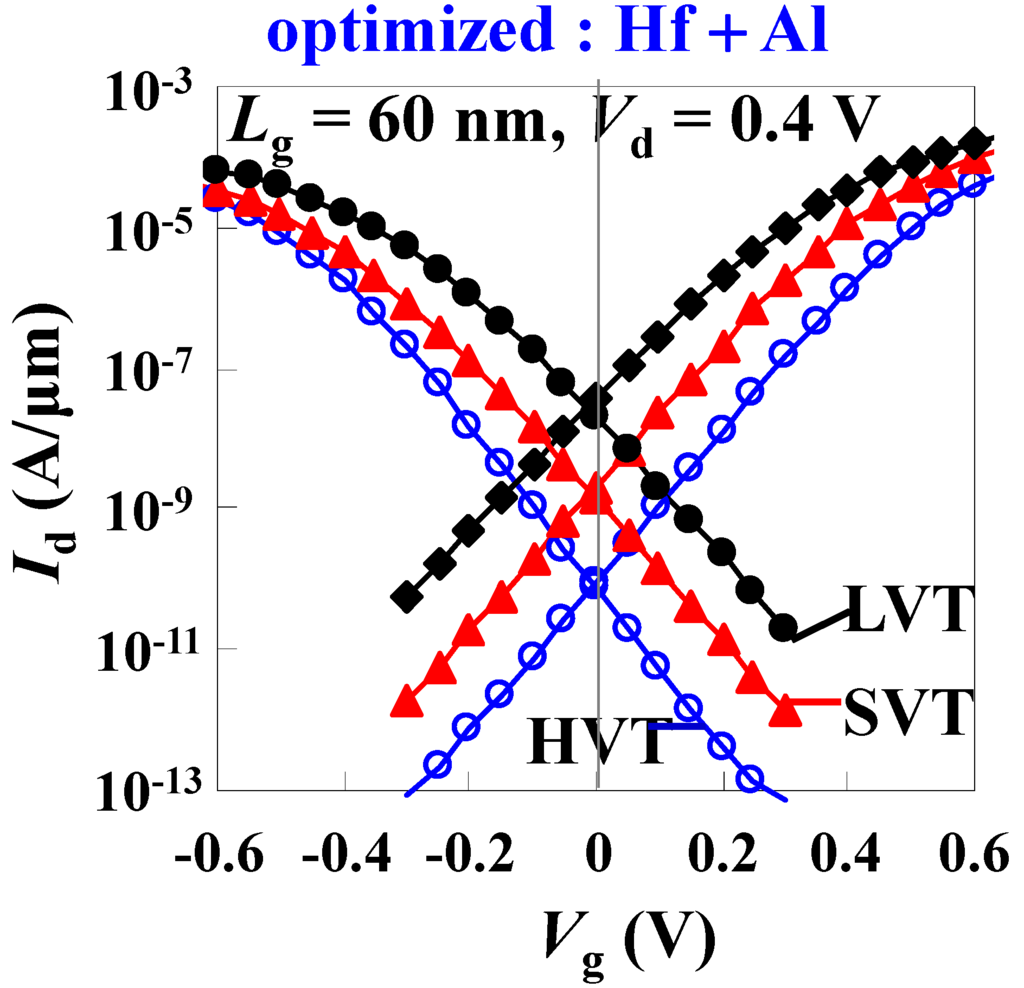Jlpea 04 00065 g005 1024
