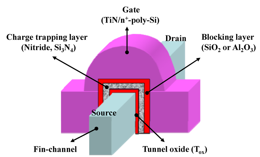 Jlpea 04 00153 g001 1024