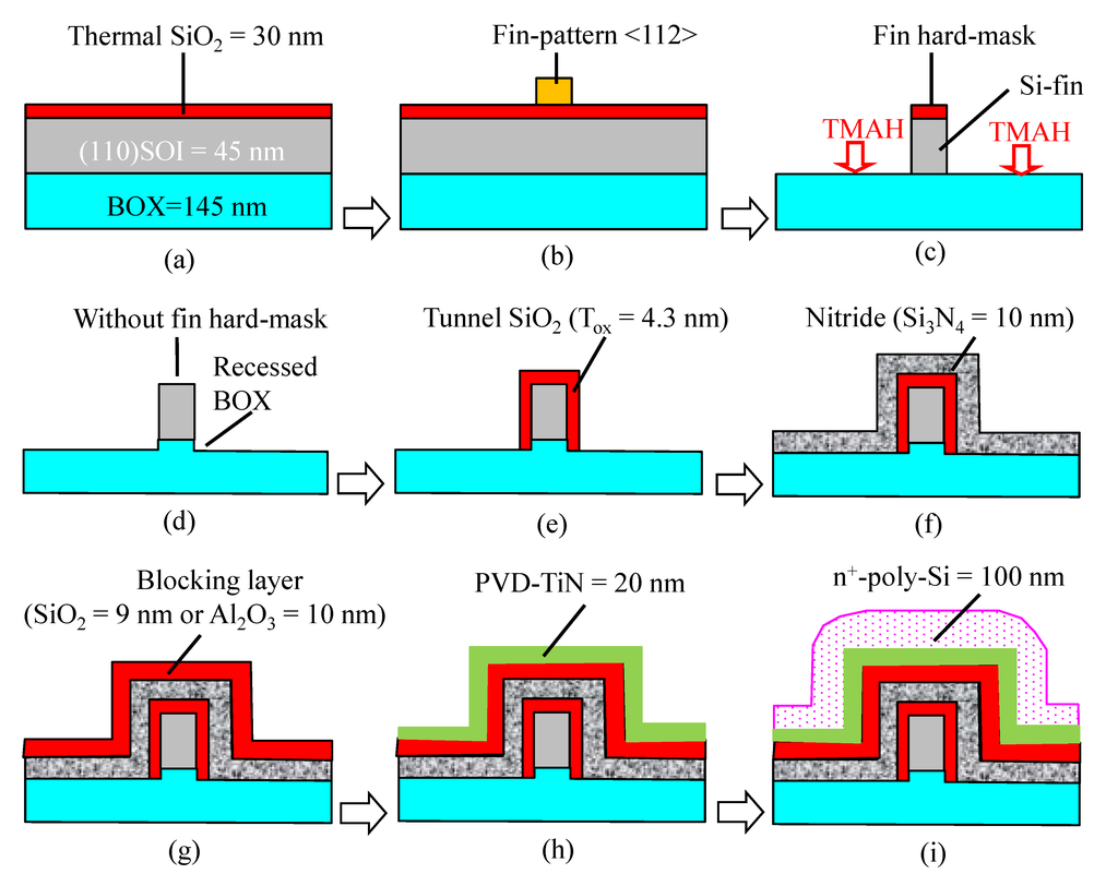 Jlpea 04 00153 g002 1024