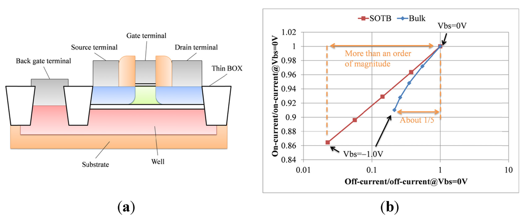 Jlpea 04 00188 g001 1024