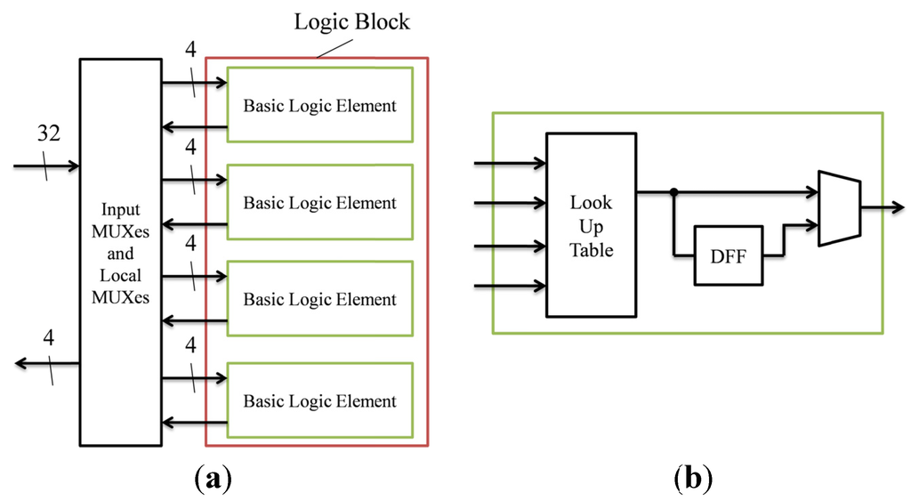 Jlpea 04 00188 g004 1024