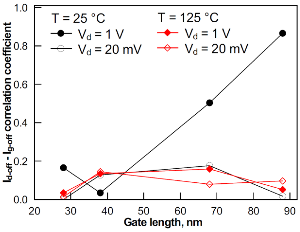Jlpea 04 00201 g003 1024