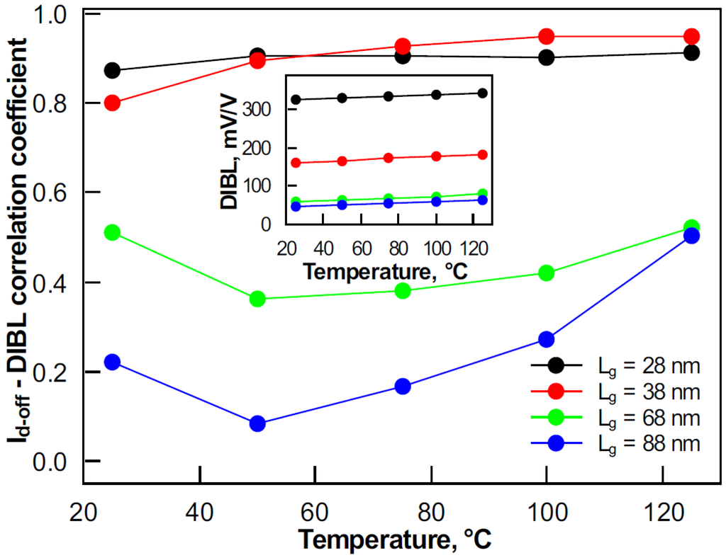 Jlpea 04 00201 g011 1024