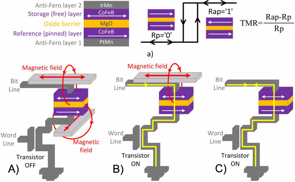 Jlpea 04 00214 g001 1024