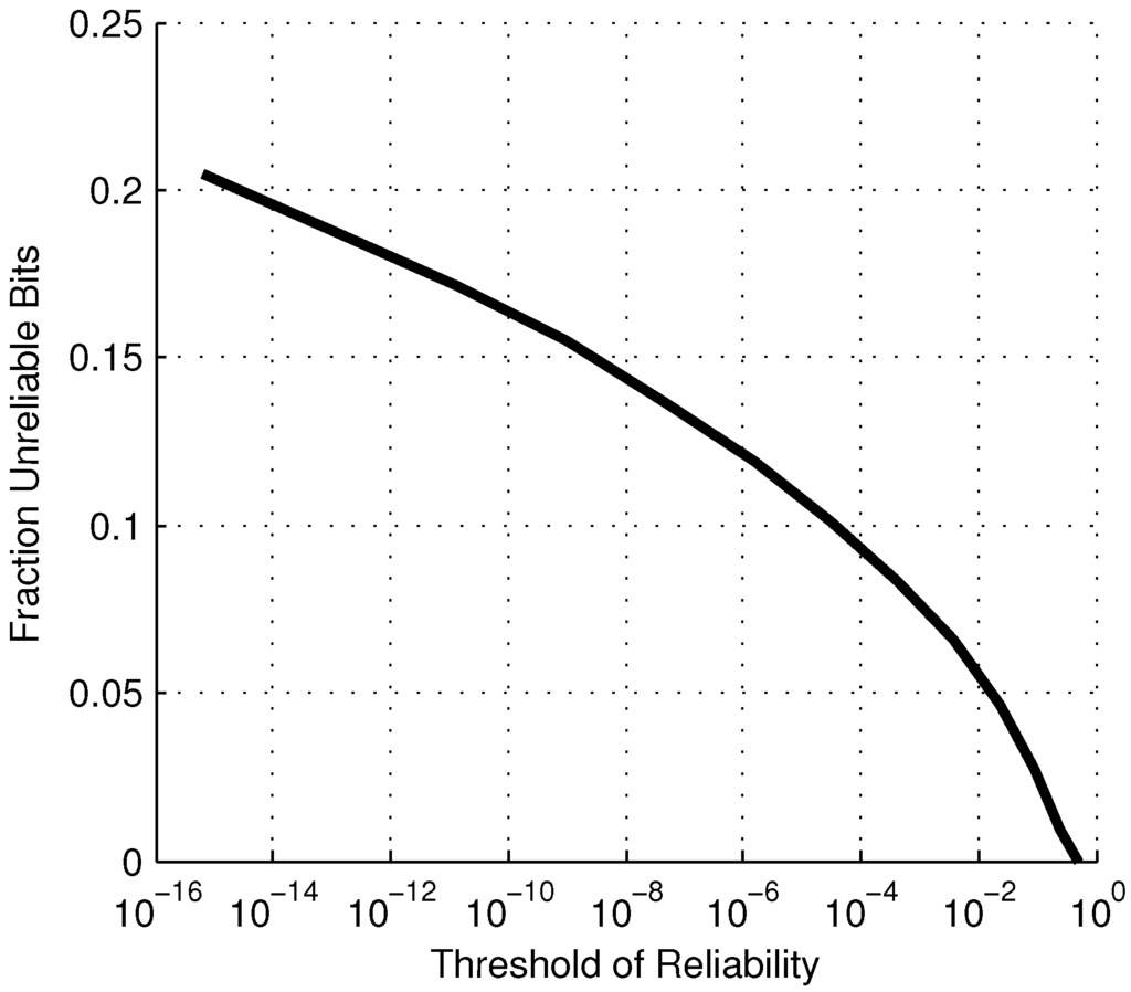 Jlpea 04 00252 g007 1024