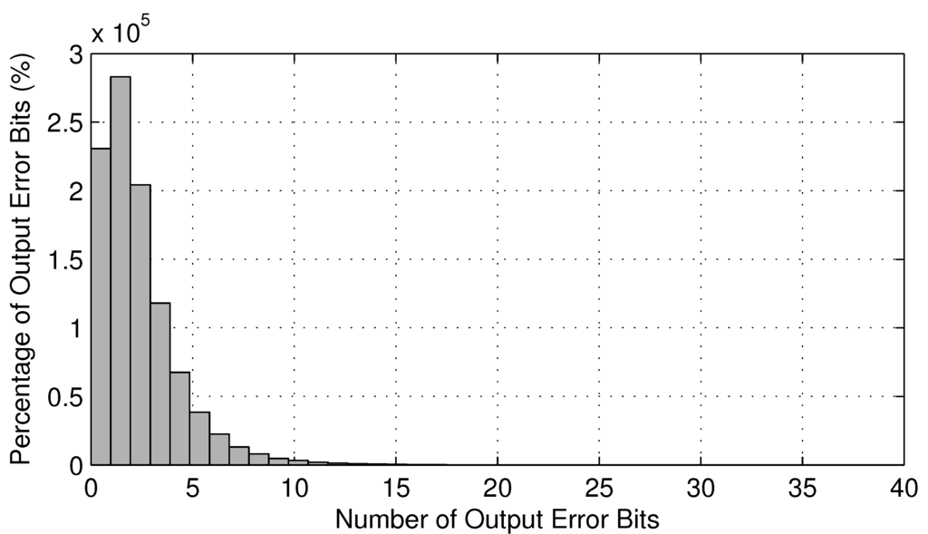 Jlpea 05 00003 g014 1024