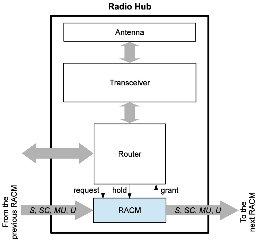 Jlpea 05 00038 g002 1024