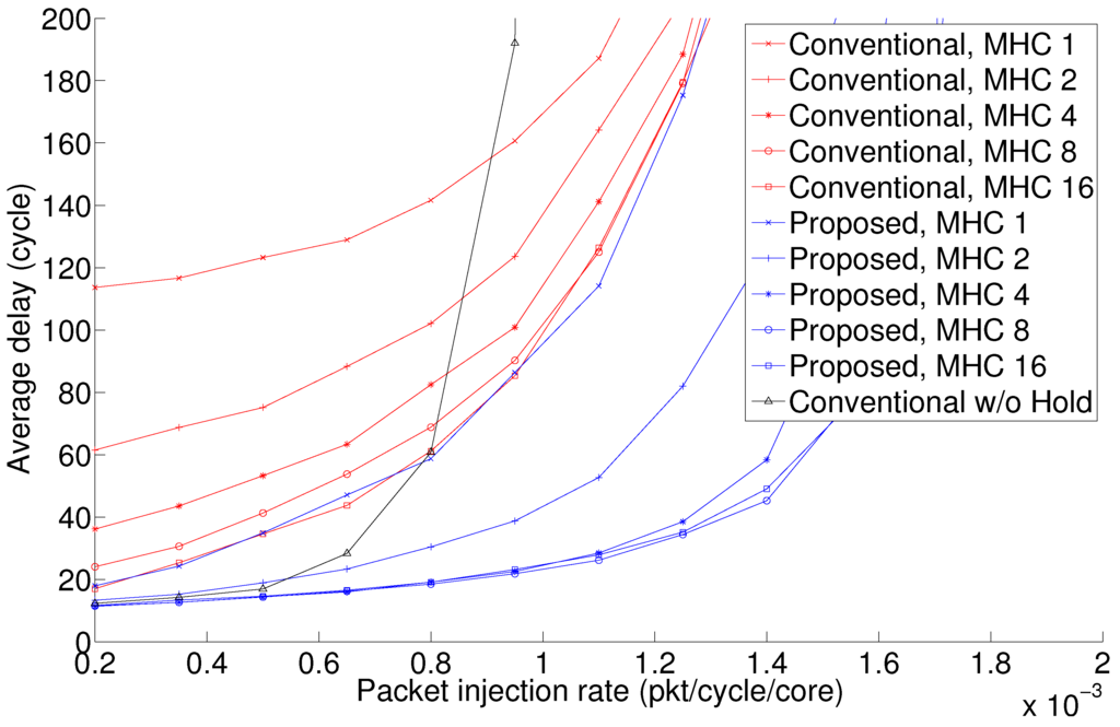 Jlpea 05 00038 g004 1024