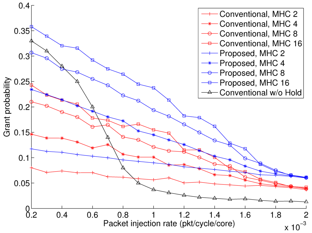 Jlpea 05 00038 g006 1024
