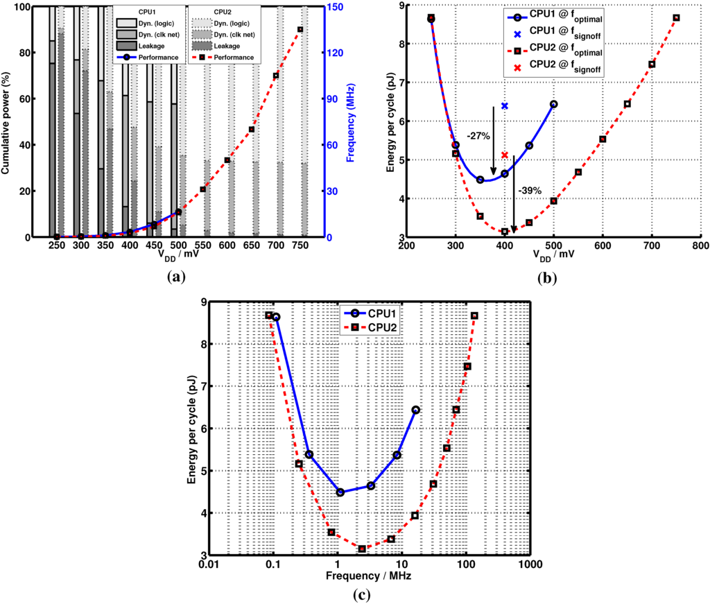 Jlpea 05 00057 g006 1024