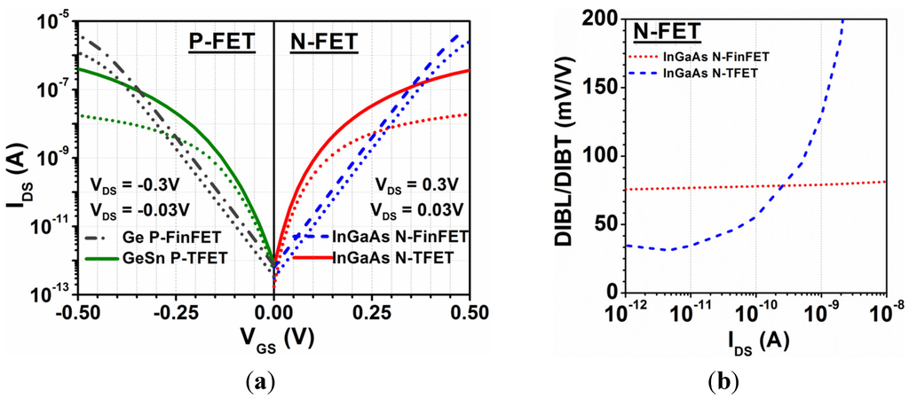 Jlpea 05 00101 g003 1024