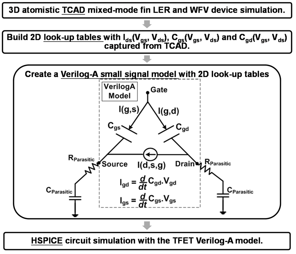 Jlpea 05 00101 g006 1024