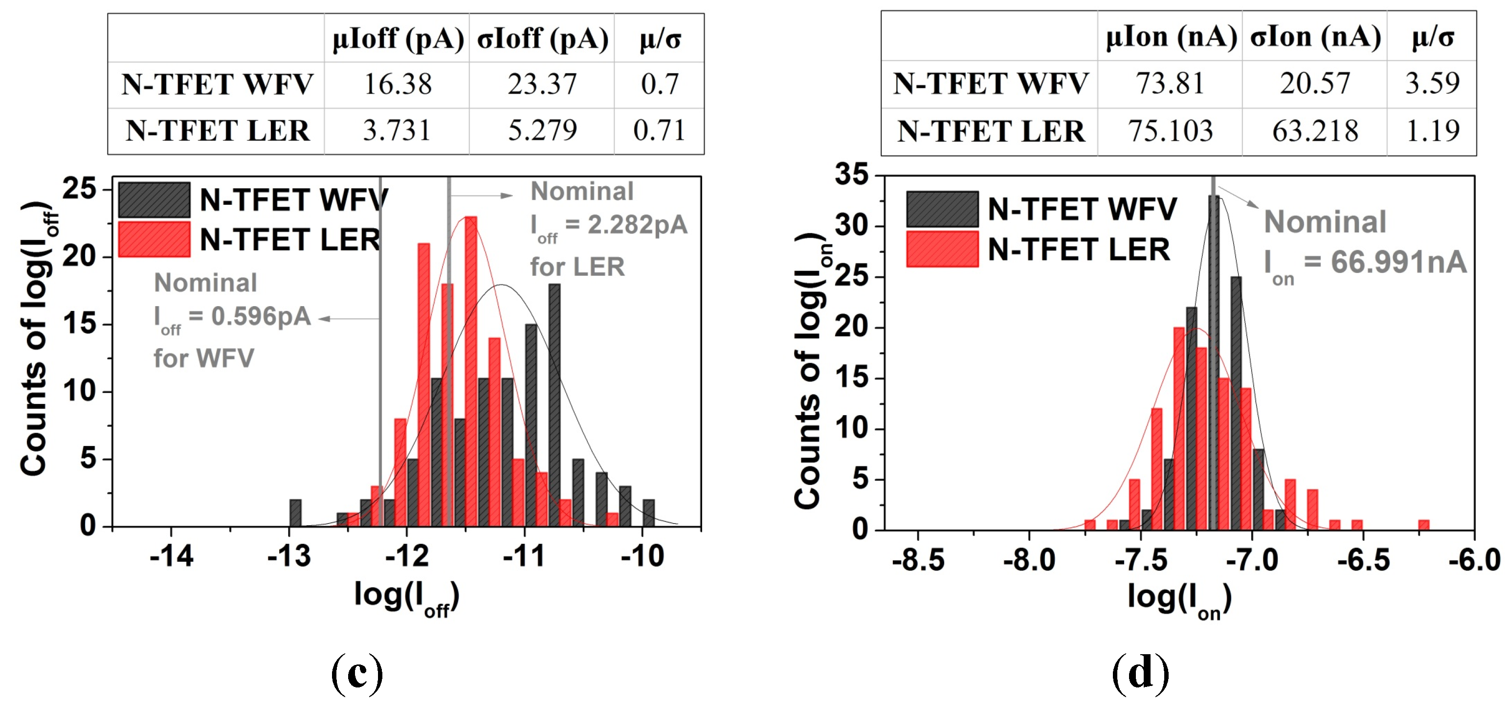 Jlpea 05 00101 g009b