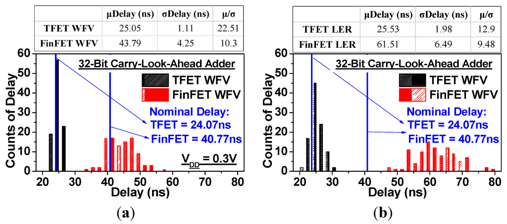 Jlpea 05 00101 g013 1024