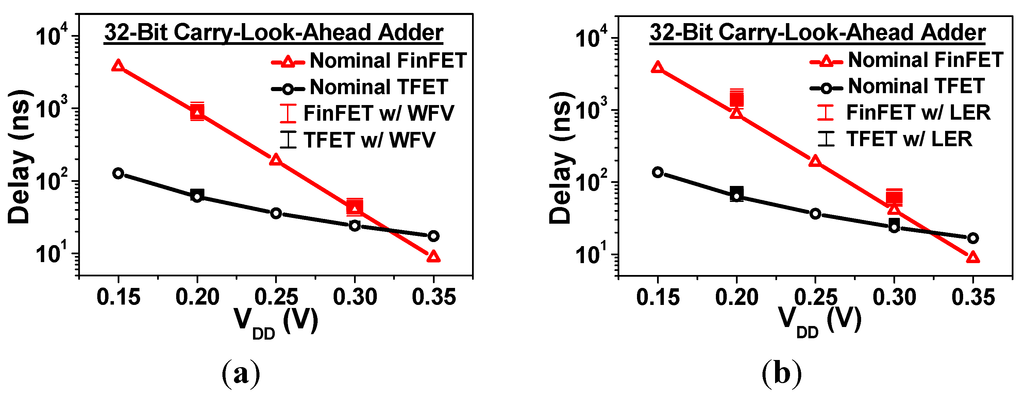 Jlpea 05 00101 g014 1024