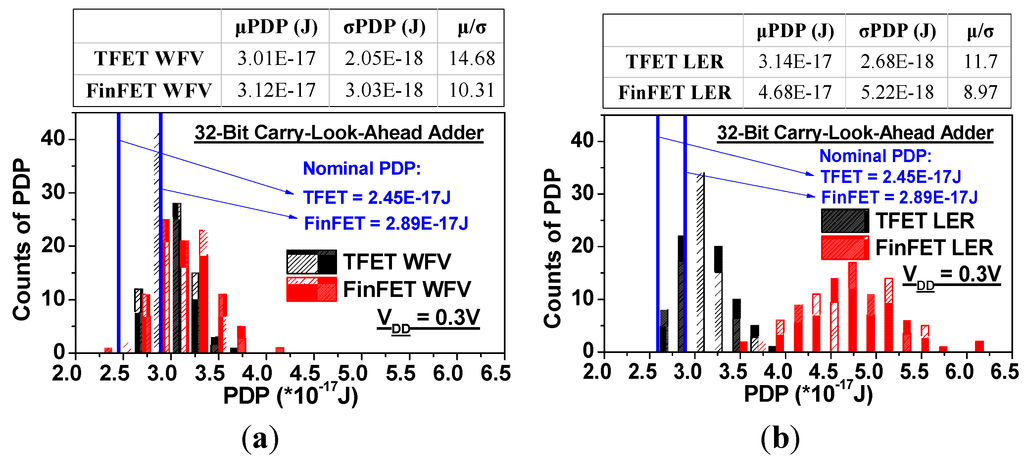 Jlpea 05 00101 g015 1024