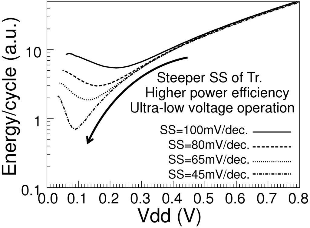 Jlpea 05 00116 g001 1024