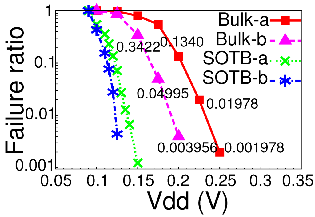 Jlpea 05 00116 g007 1024