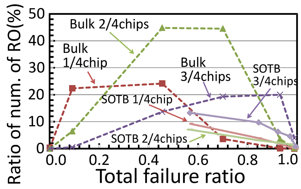 Jlpea 05 00116 g010 1024