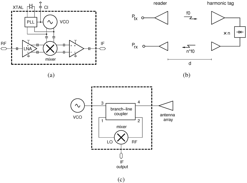 Jlpea 05 00151 g001 1024