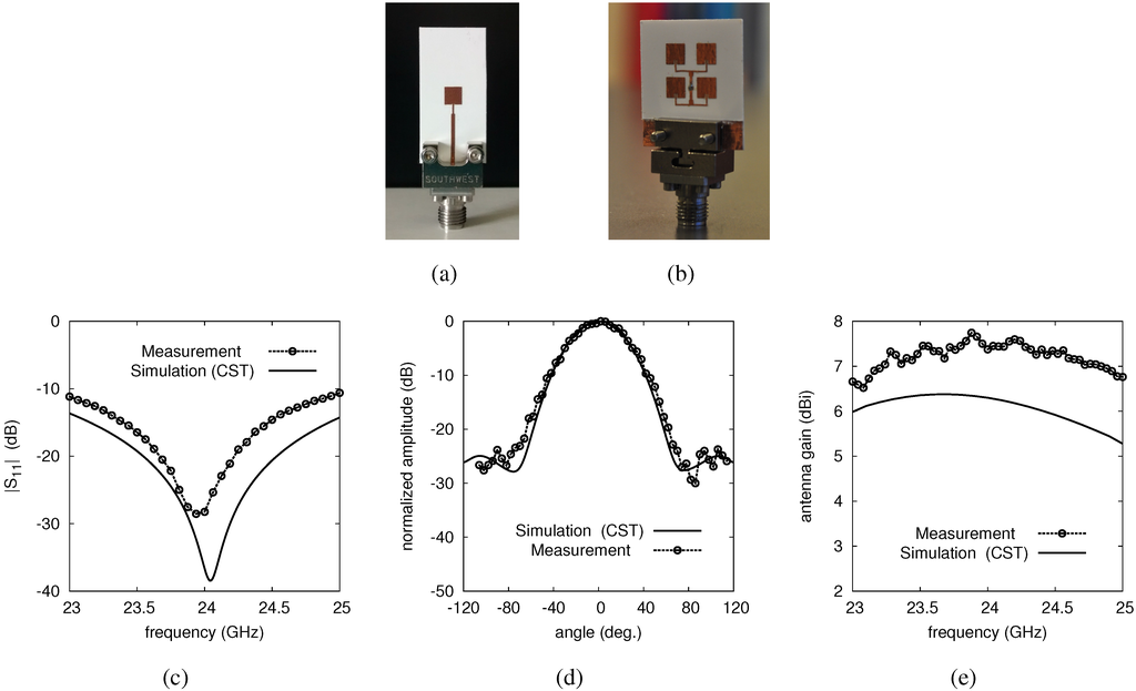 Jlpea 05 00151 g004 1024