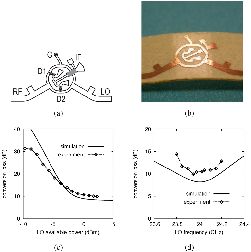 Jlpea 05 00151 g006 1024