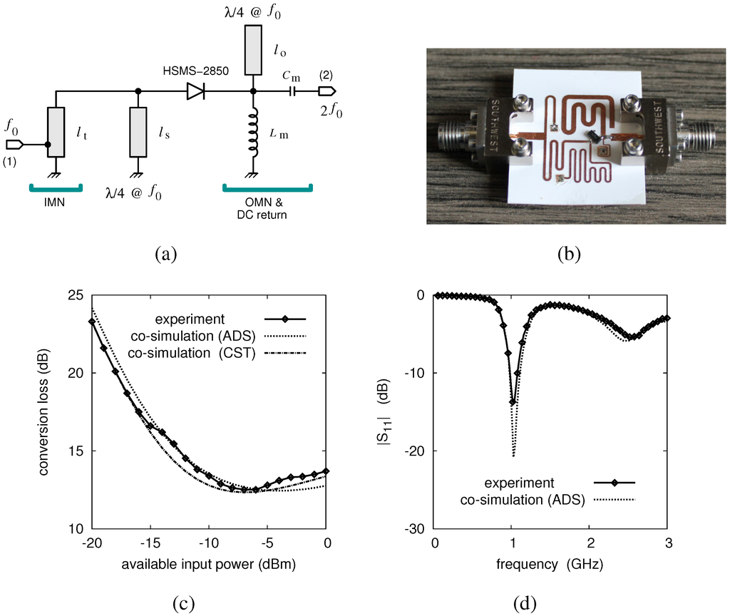 Jlpea 05 00151 g007 1024