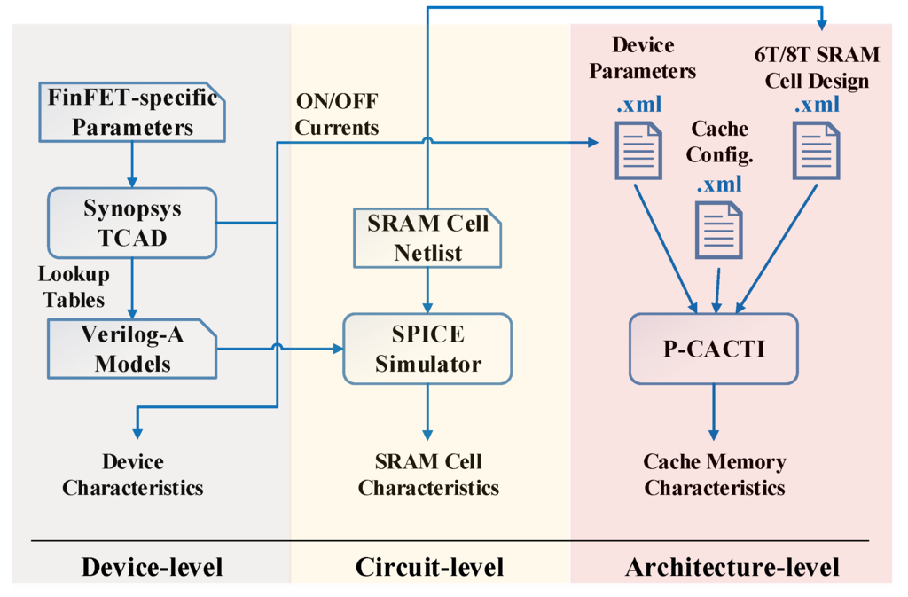 Jlpea 05 00165 g001 1024