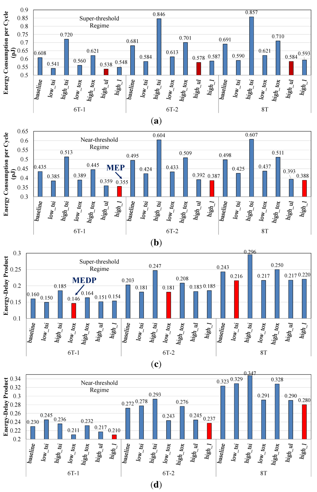 Jlpea 05 00165 g010 1024