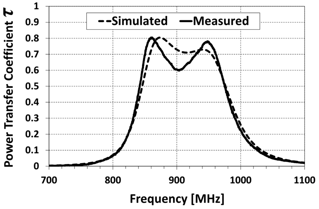 Jlpea 05 00257 g007 1024