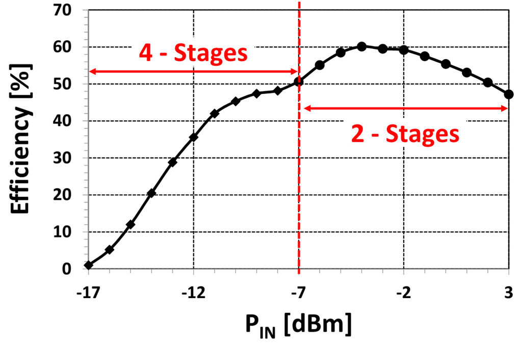 Jlpea 05 00257 g010b 1024