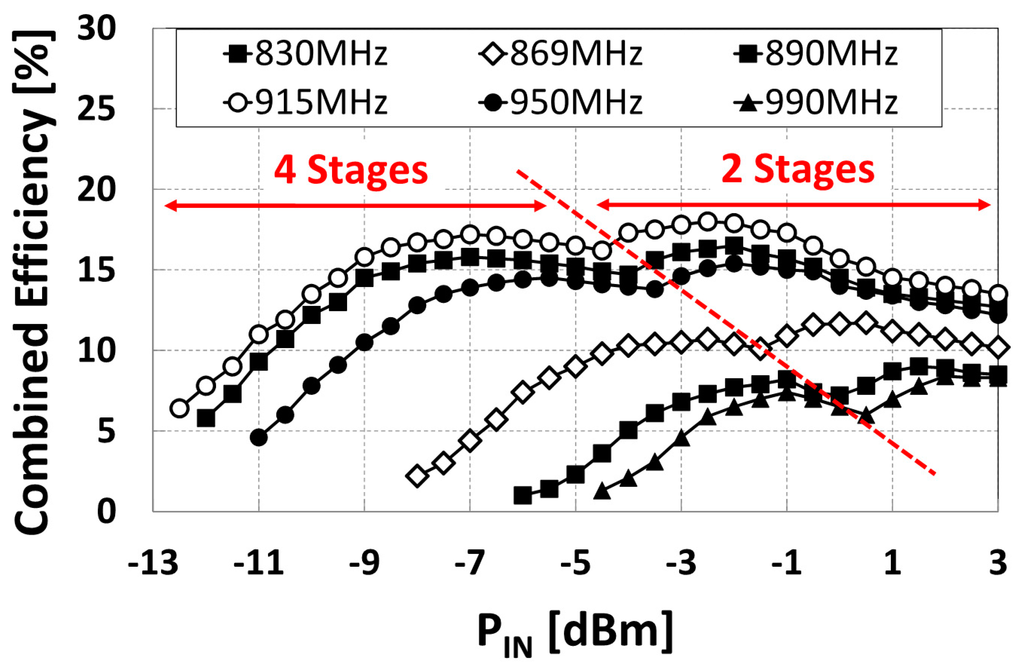 Jlpea 05 00257 g013 1024