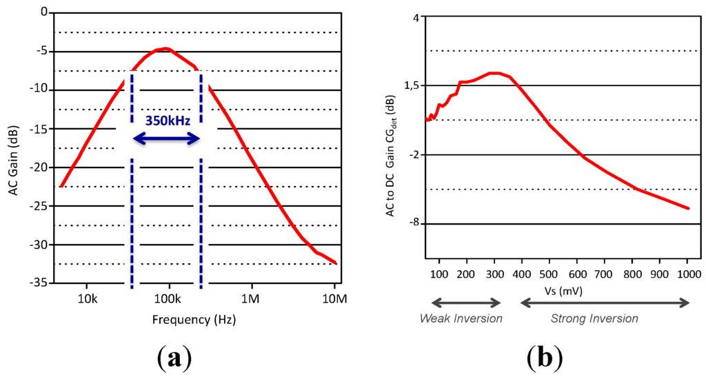 Jlpea 05 00274 g013 1024