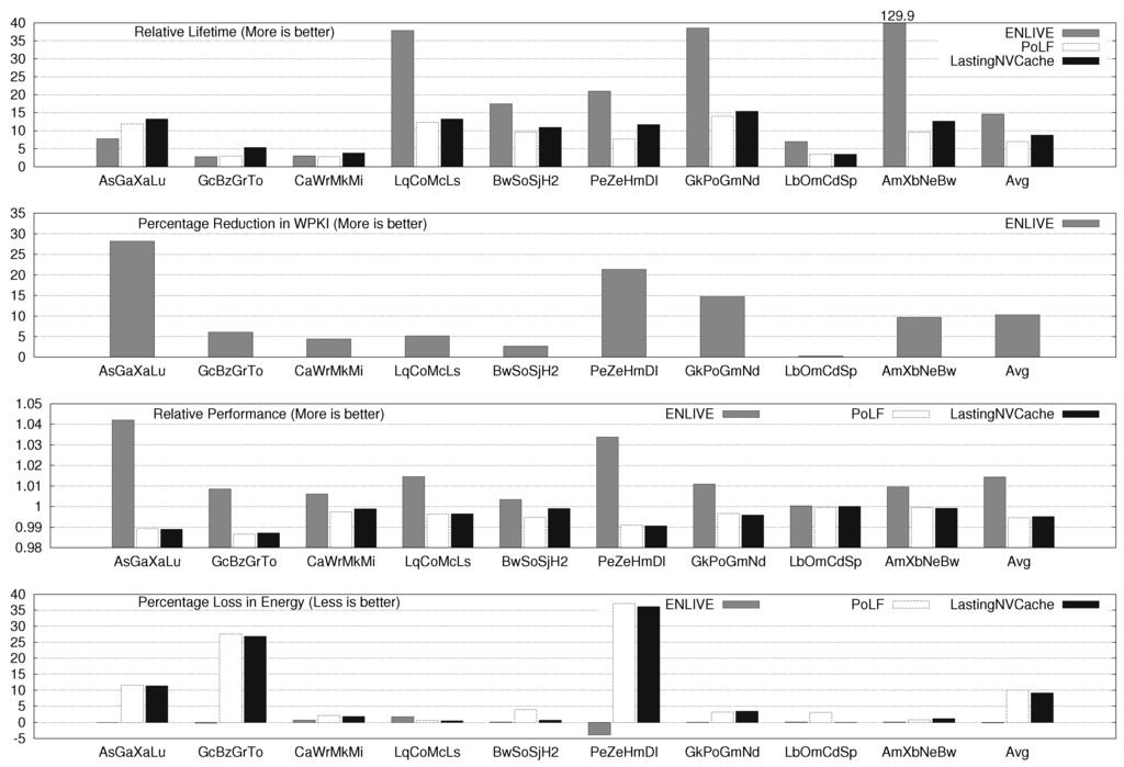 Jlpea 06 00001 g005 1024