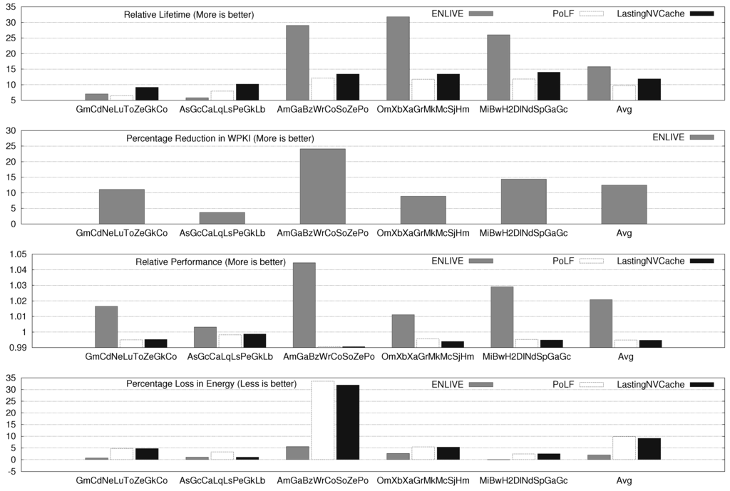 Jlpea 06 00001 g006 1024