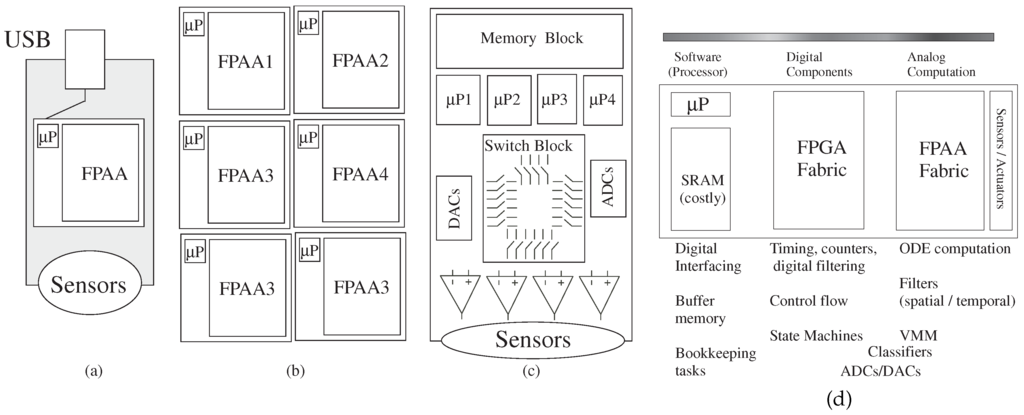 Jlpea 06 00003 g009 1024