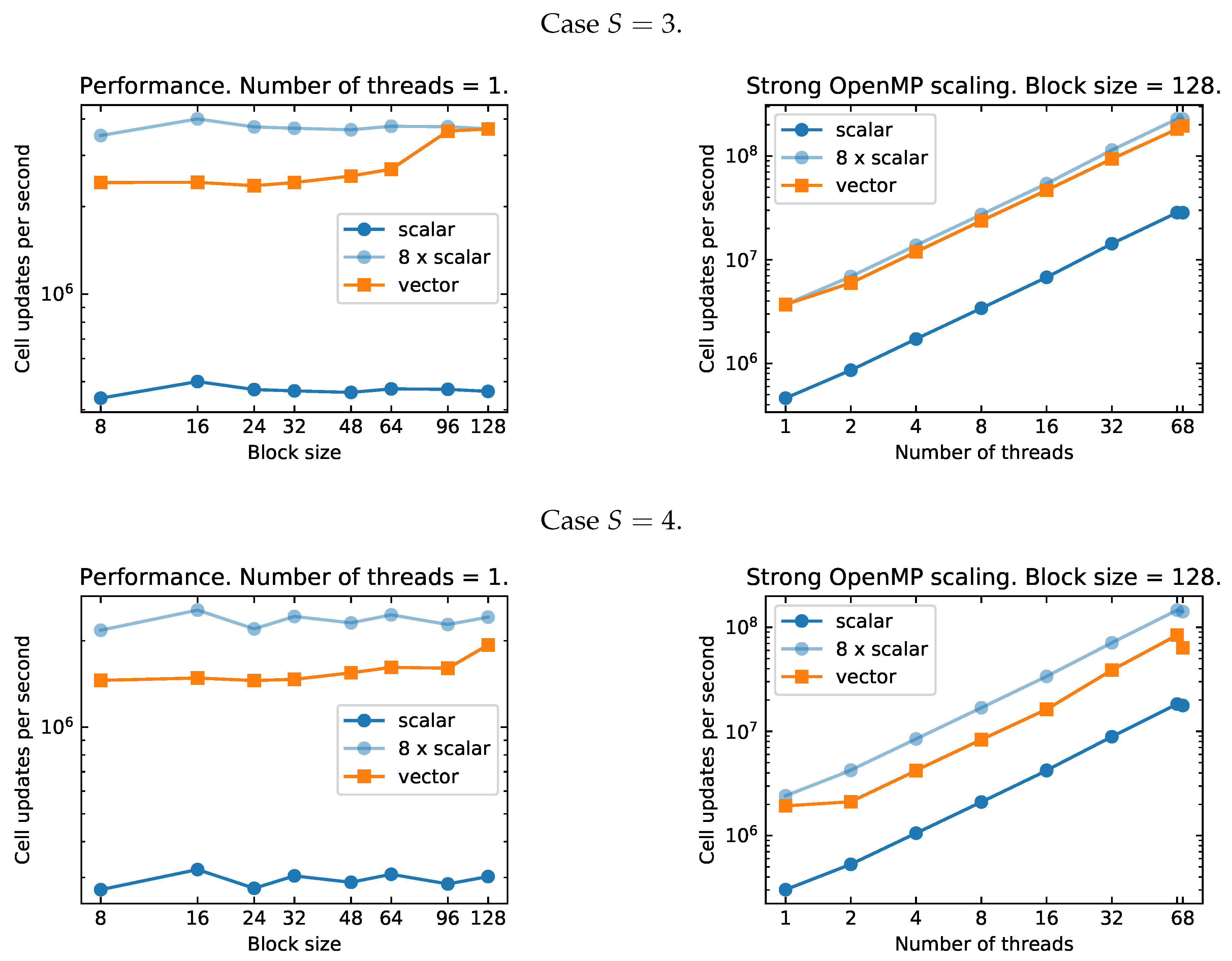 Jlpea 08 00015 g004b
