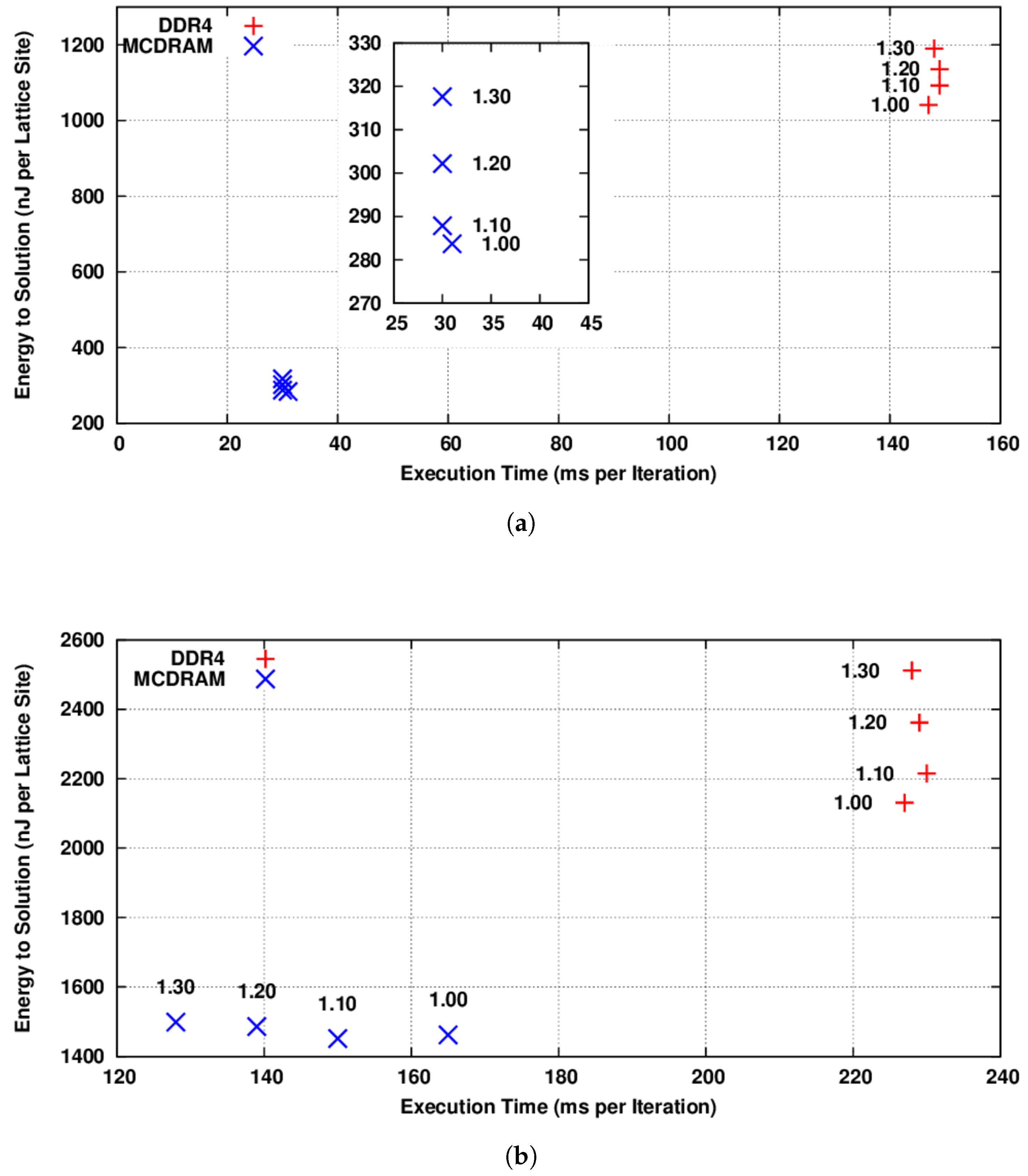 Jlpea 08 00018 g003 Jlpea 08 00018 g003