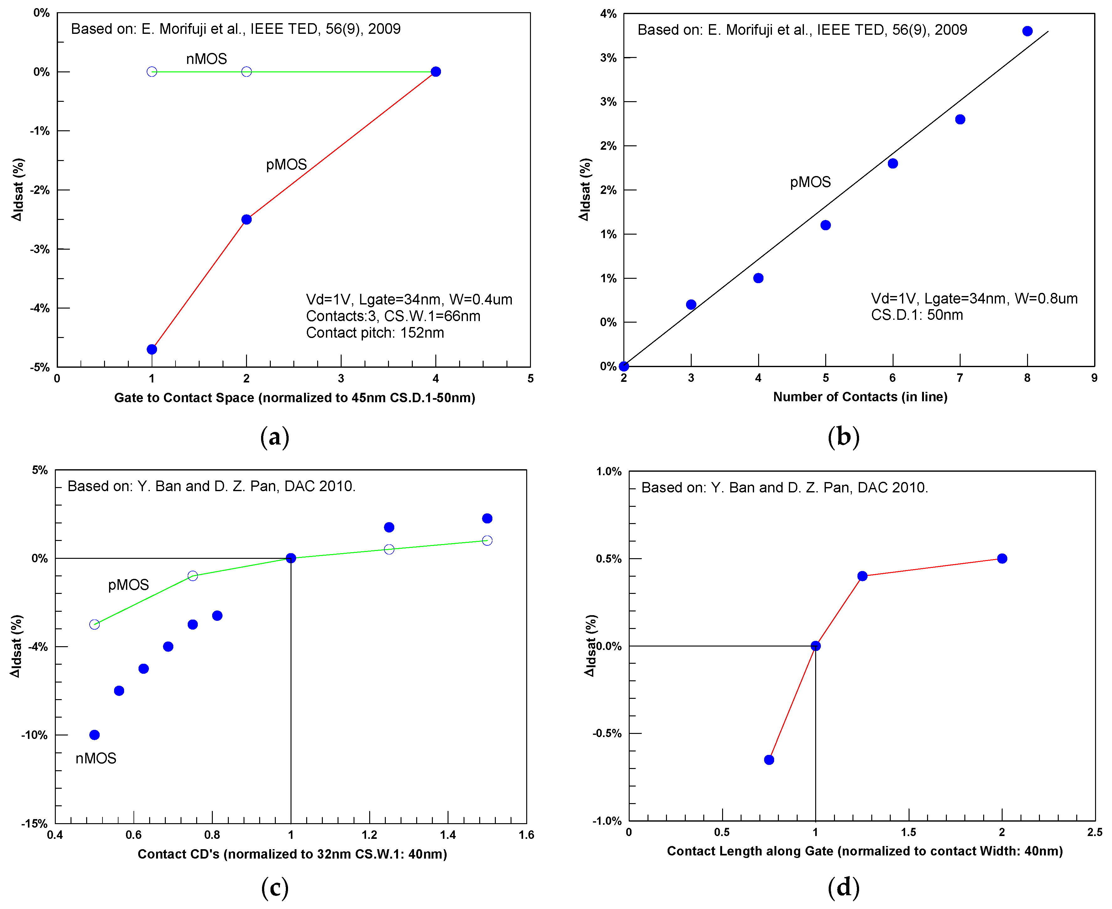 Jlpea 08 00020 g011 Jlpea 08 00020 g011
