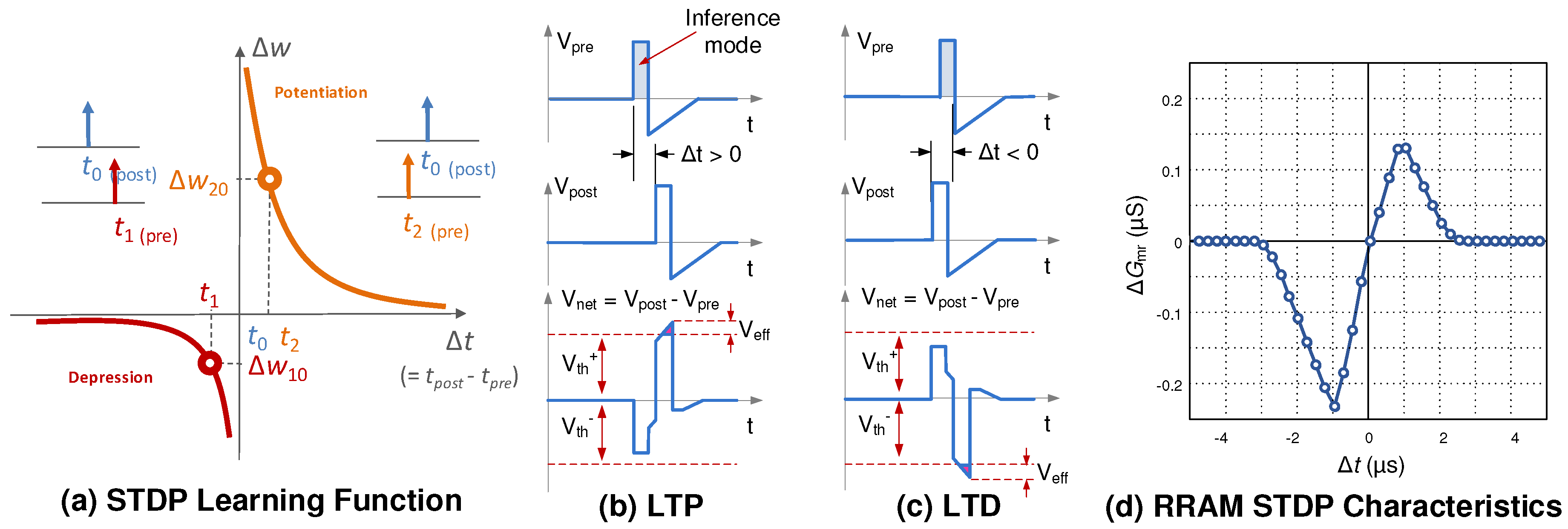 Jlpea 08 00034 g002 Jlpea 08 00034 g002